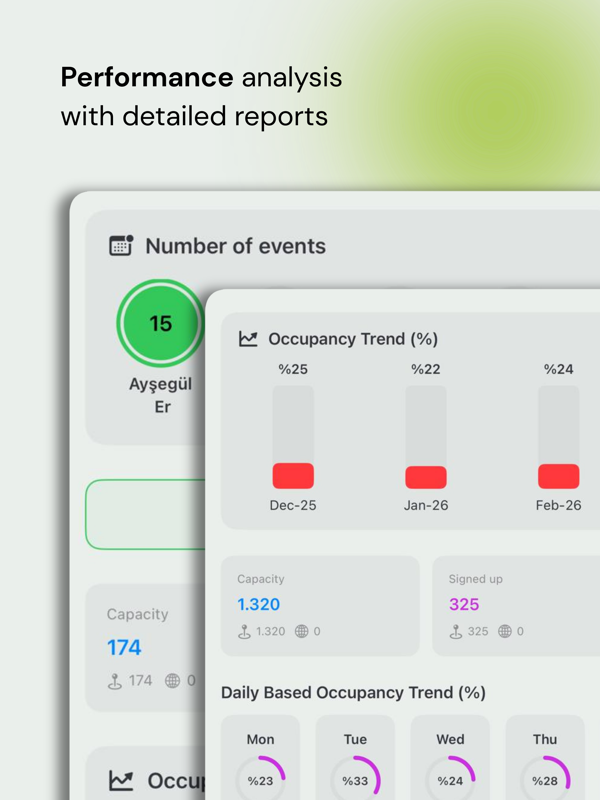 Sita - Reports
