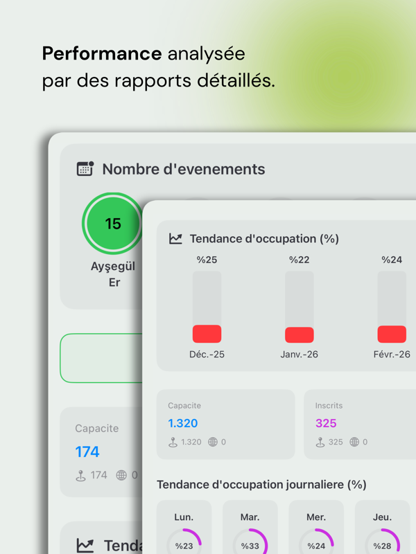 Sita - Reports