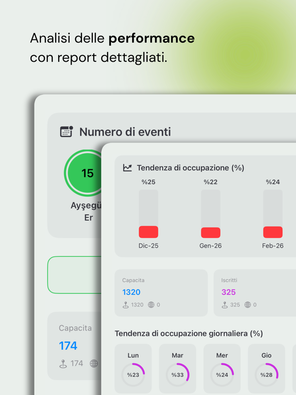 Sita - Reports